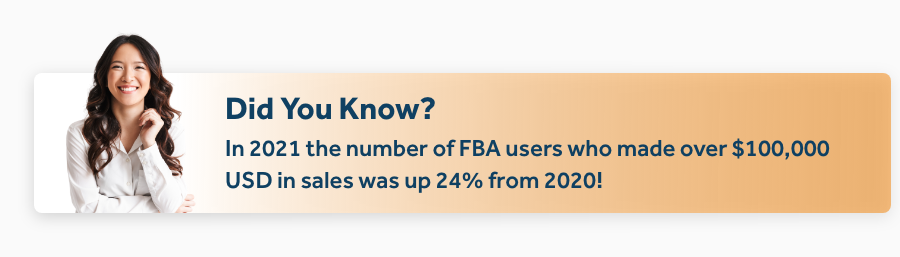 In 2021 the number of FBA users who made over $100000 in sales was up 24% from 2020