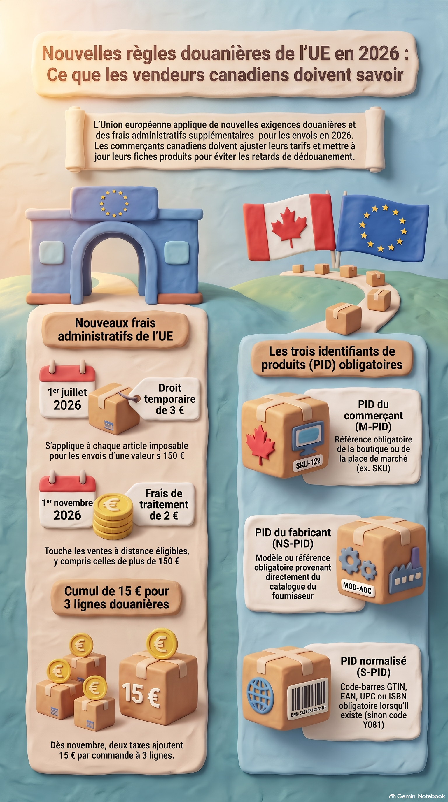 CS - Règles_douanières_UE_2026