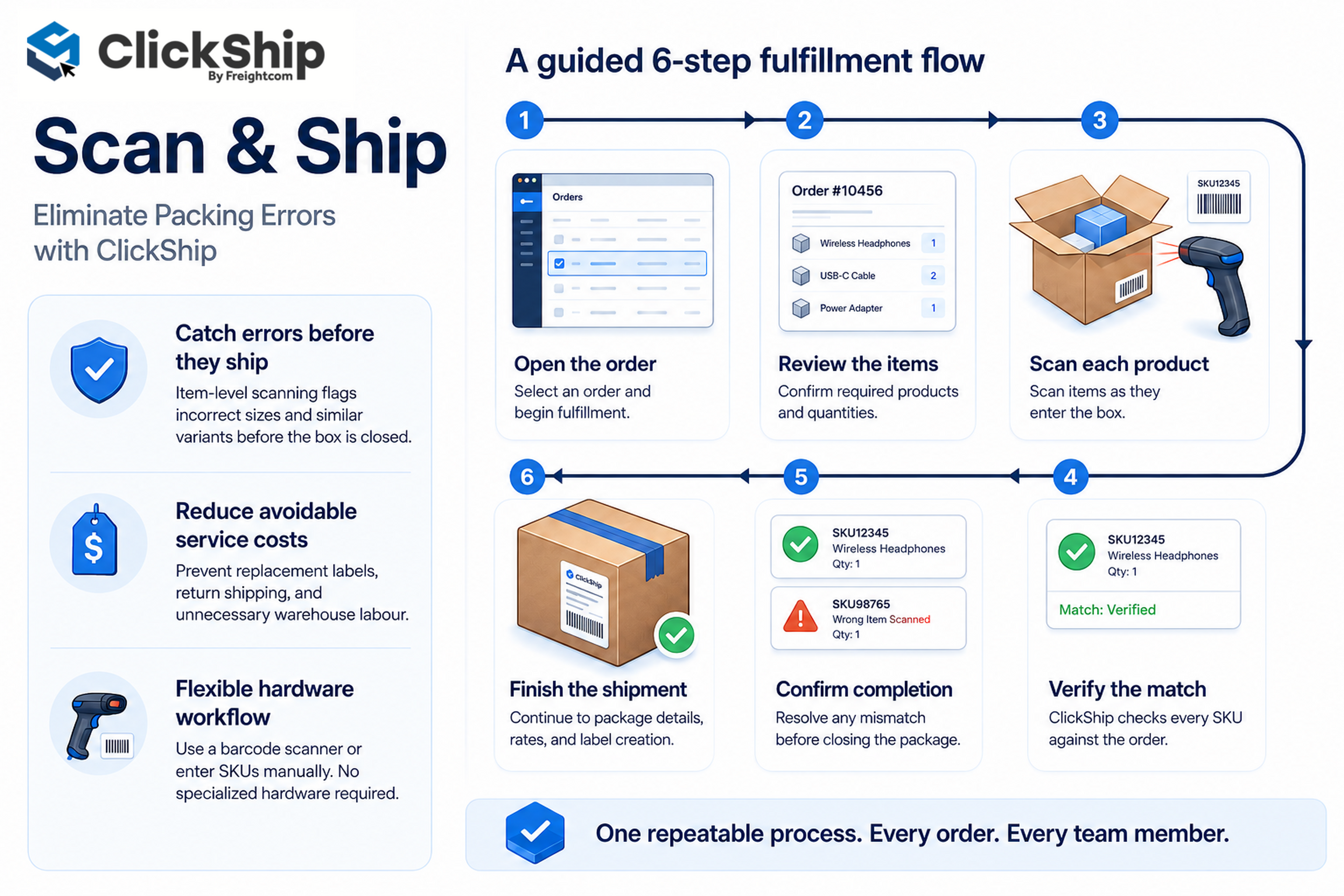 ClickShip_Scan_and_Ship_Web_Infographic 1