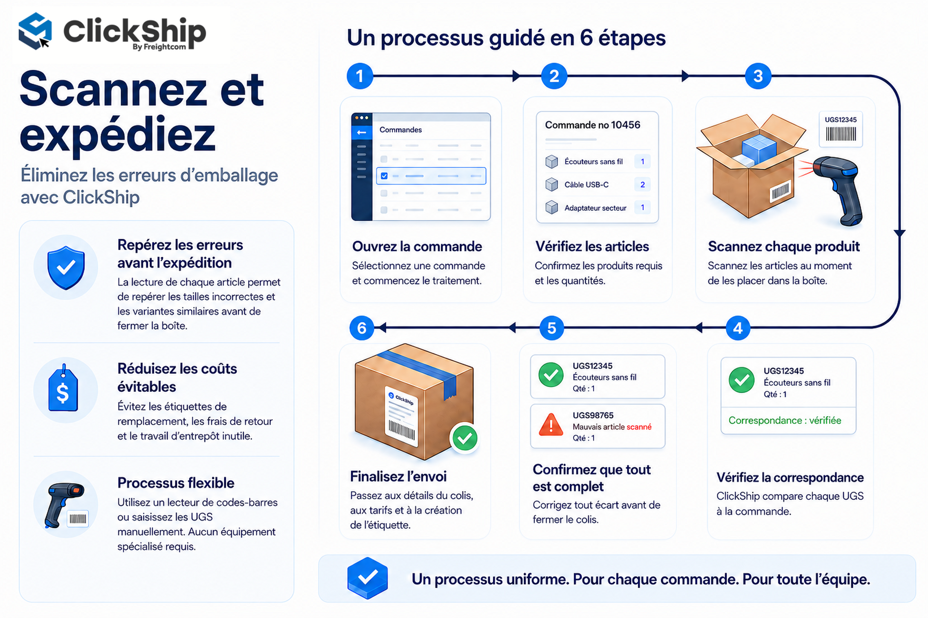 ClickShip_Scan_and_Ship_Web_Infographic_FR_CA 1