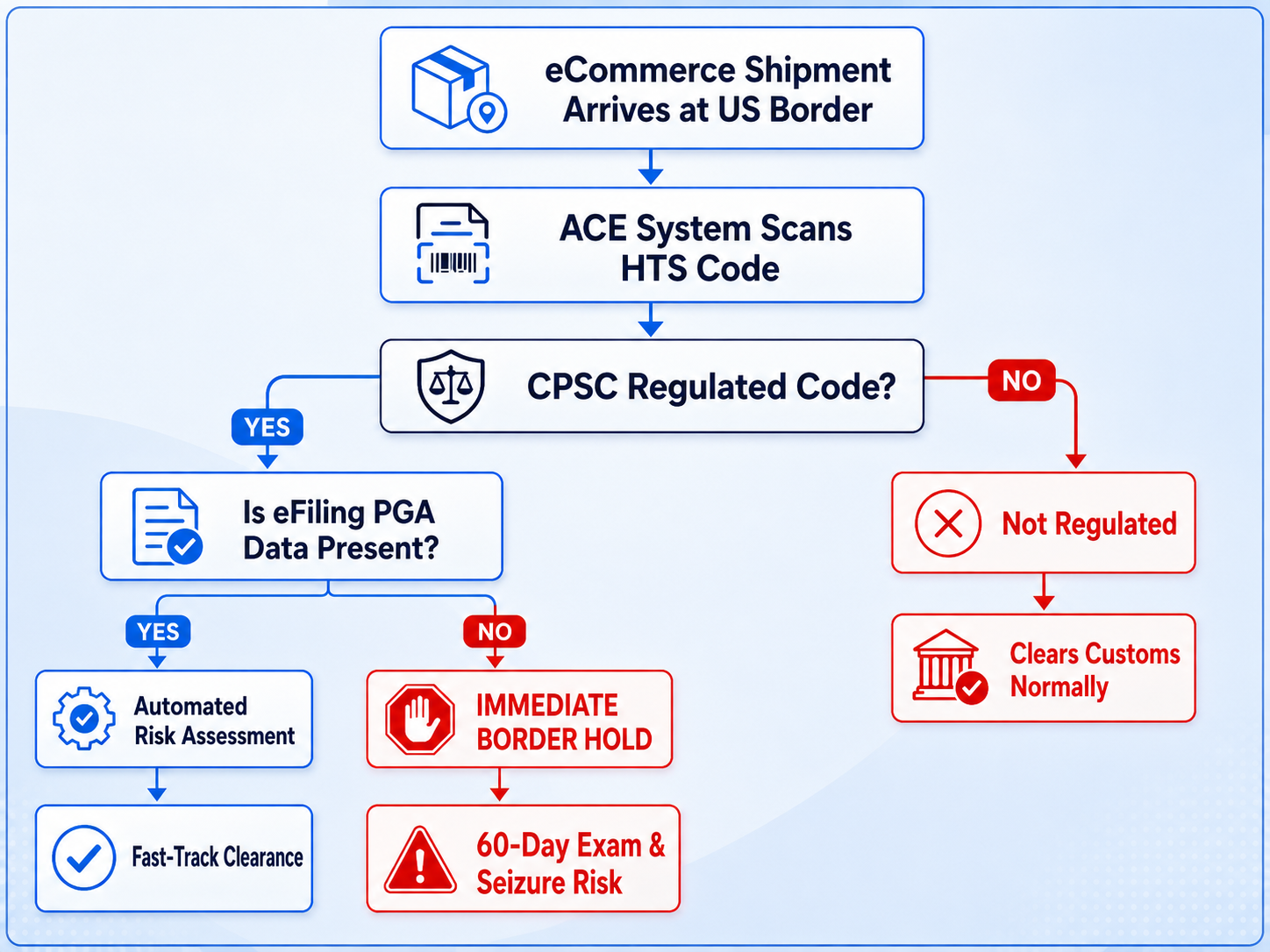 EN CS CPSC Graphic