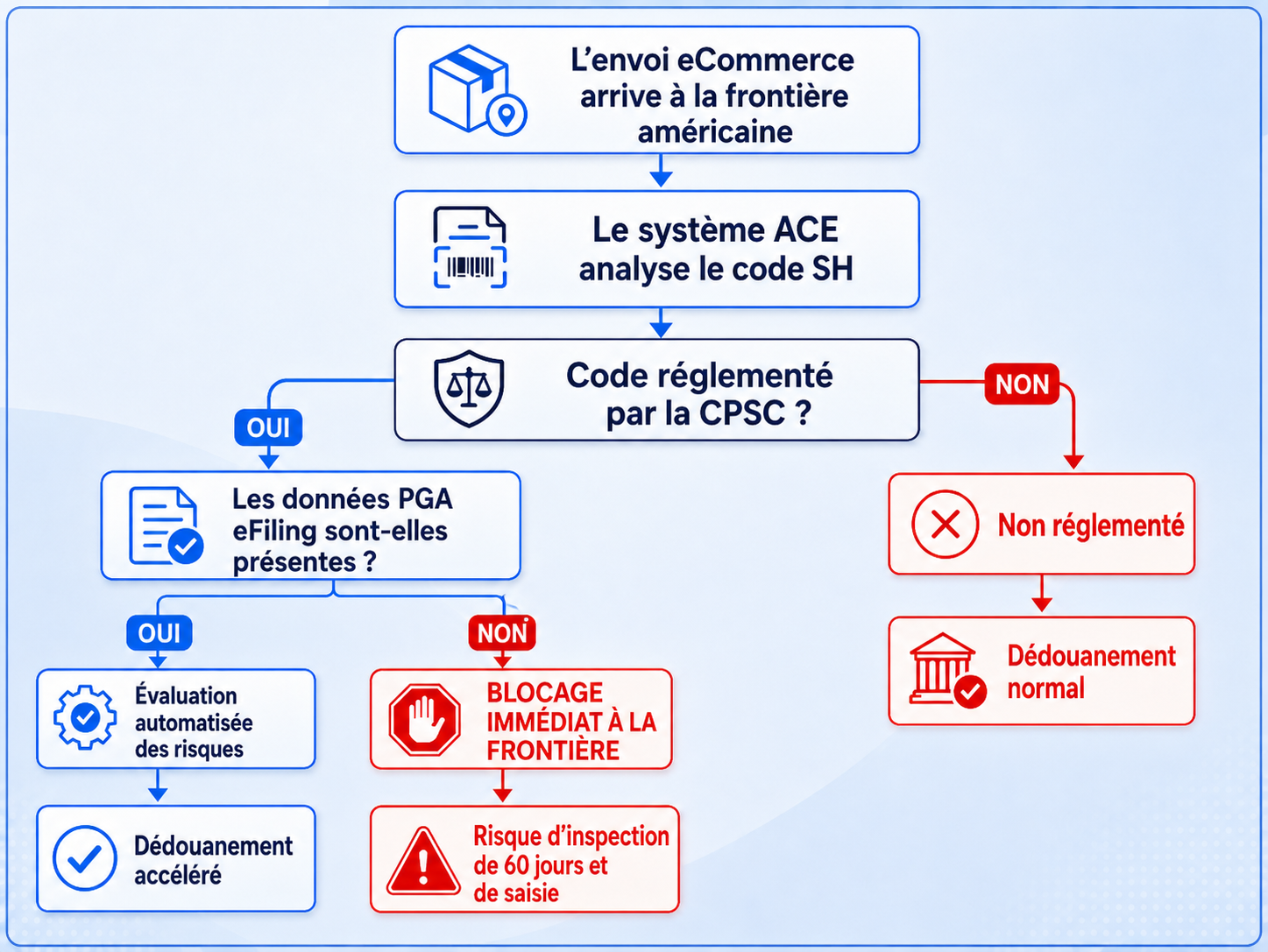 FR CS CPSC Graphic