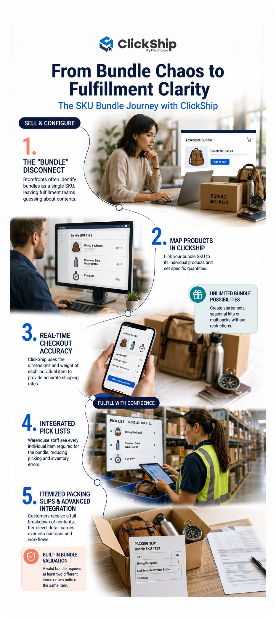 The_SKU_Bundle_Fulfillment_Journey