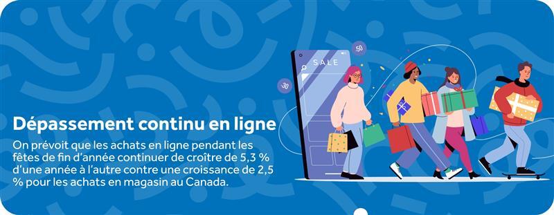 FR Ongoing Online Outpacing