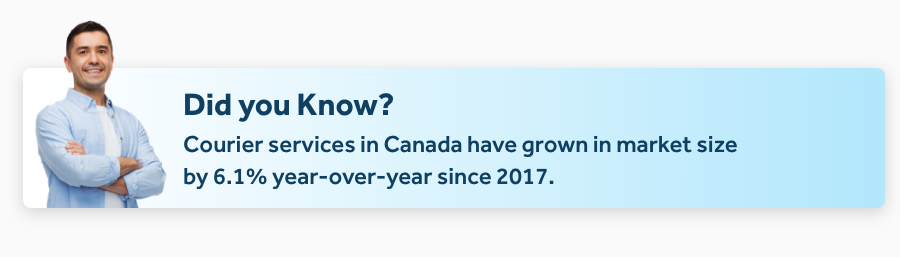 Canadian-courier-growth-year-over-year-ClickShip