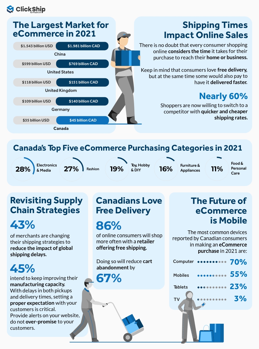 CS - {Six Facts About eCommerce Shipping in Canada} Infographics-Jun-16-2022-08-18-57-32-PM