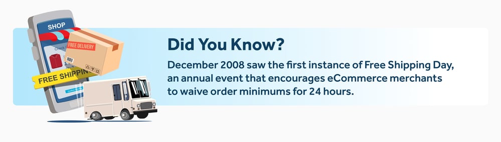 December 2008 saw the first instance of Free Shipping Day, an annual event that encourages eCommerce merchants to waive order minimums for 24 hours