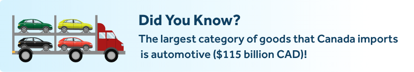 Largest-Category-Goods-Canada-Imports