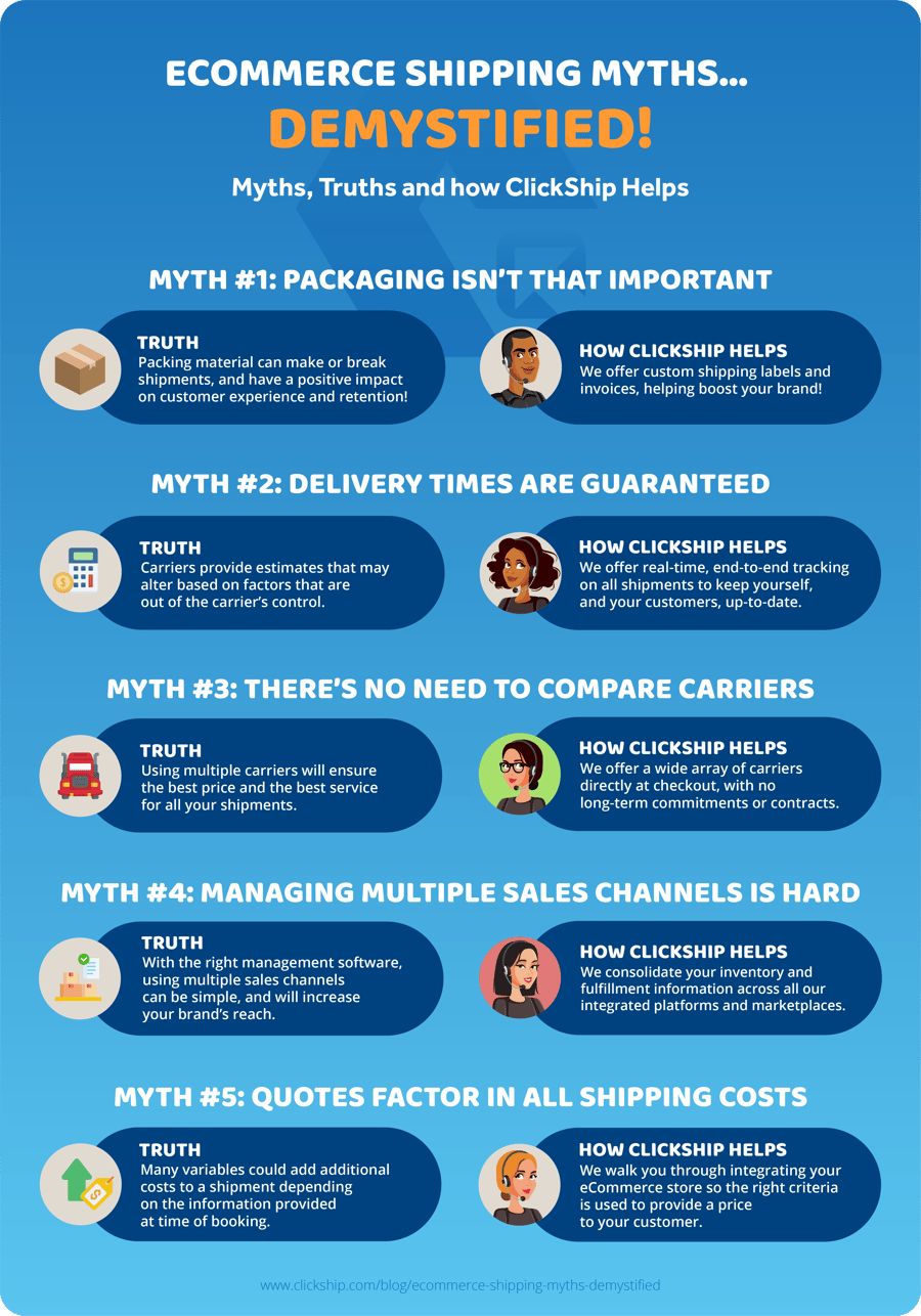 eCommerce Shipping Myths Demystified