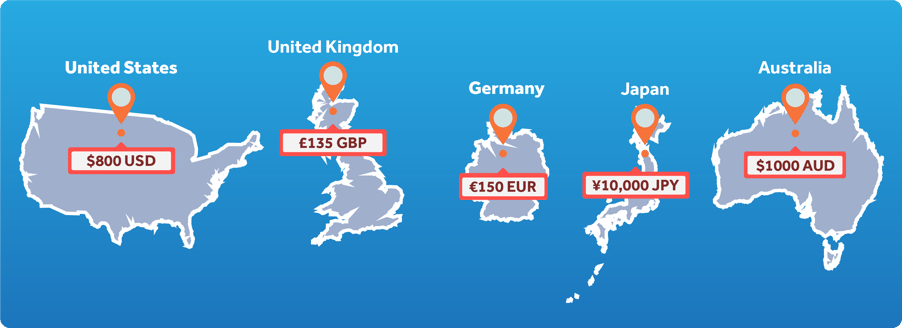 Current de minimis values for some of the most popular international shipping destinations.