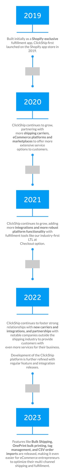 History-of-clickship-timeline-mobile