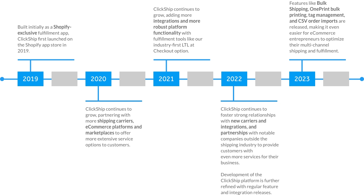 clickship-history