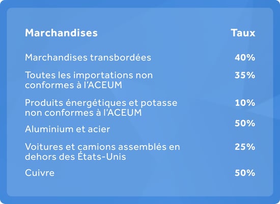 FR Chart 1