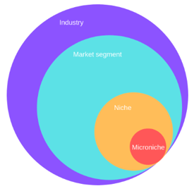 20-01-22-market-segments